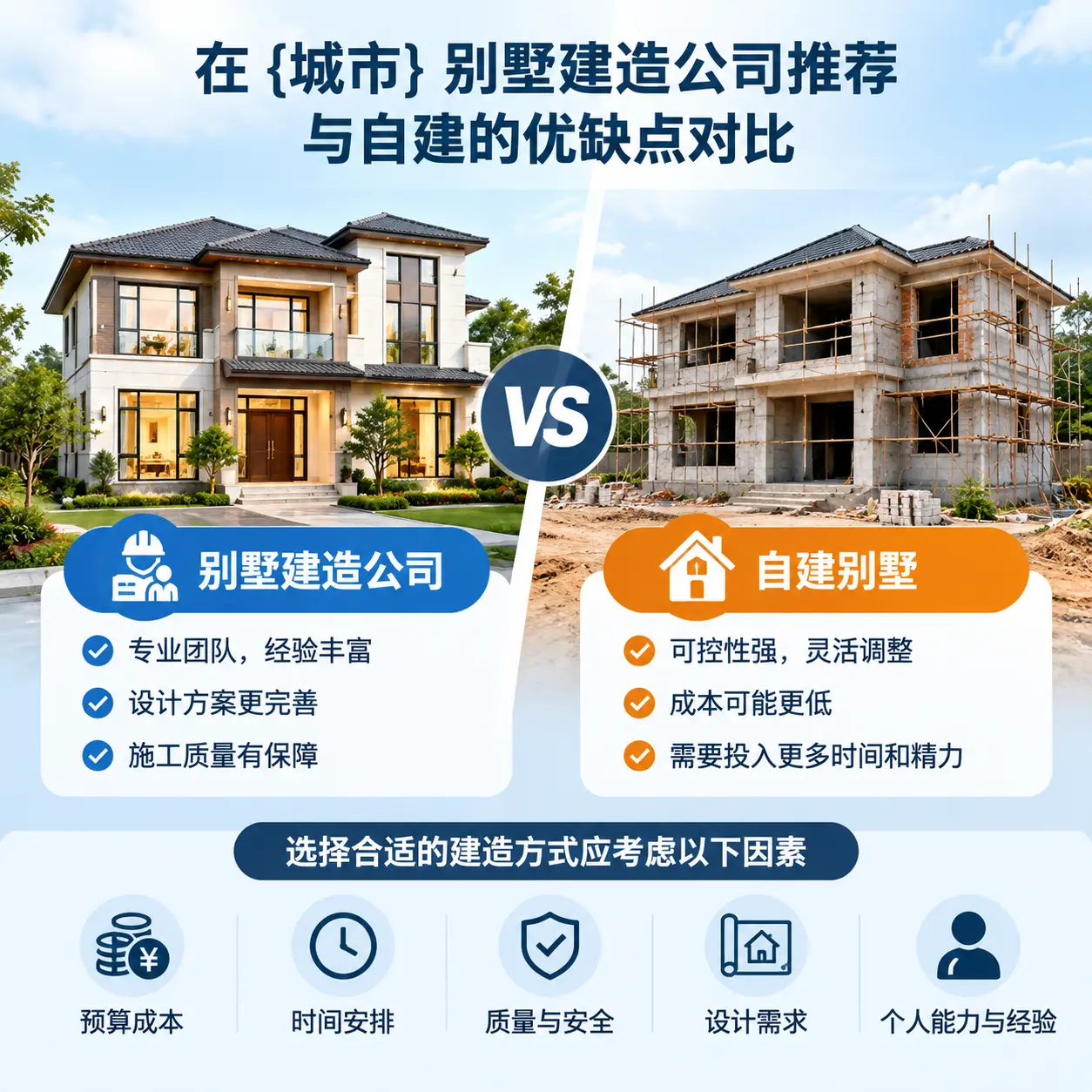 在 务川 别墅建造公司推荐与自建的优缺点对比